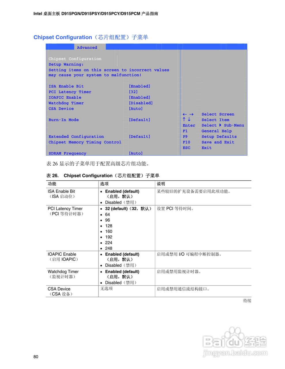 Intel D915PCY主板说明书:[8]