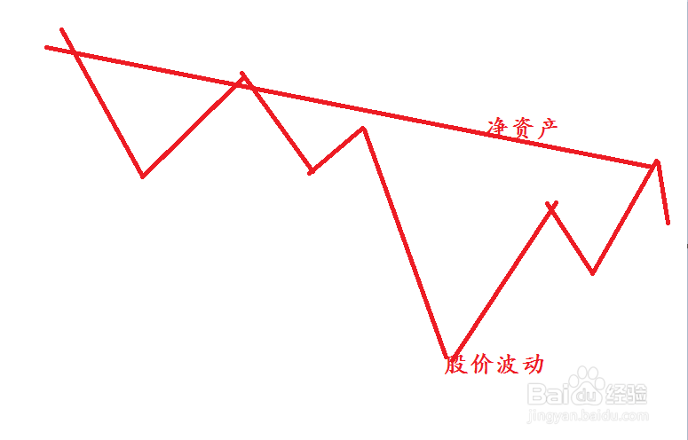破净股票中如何淘金