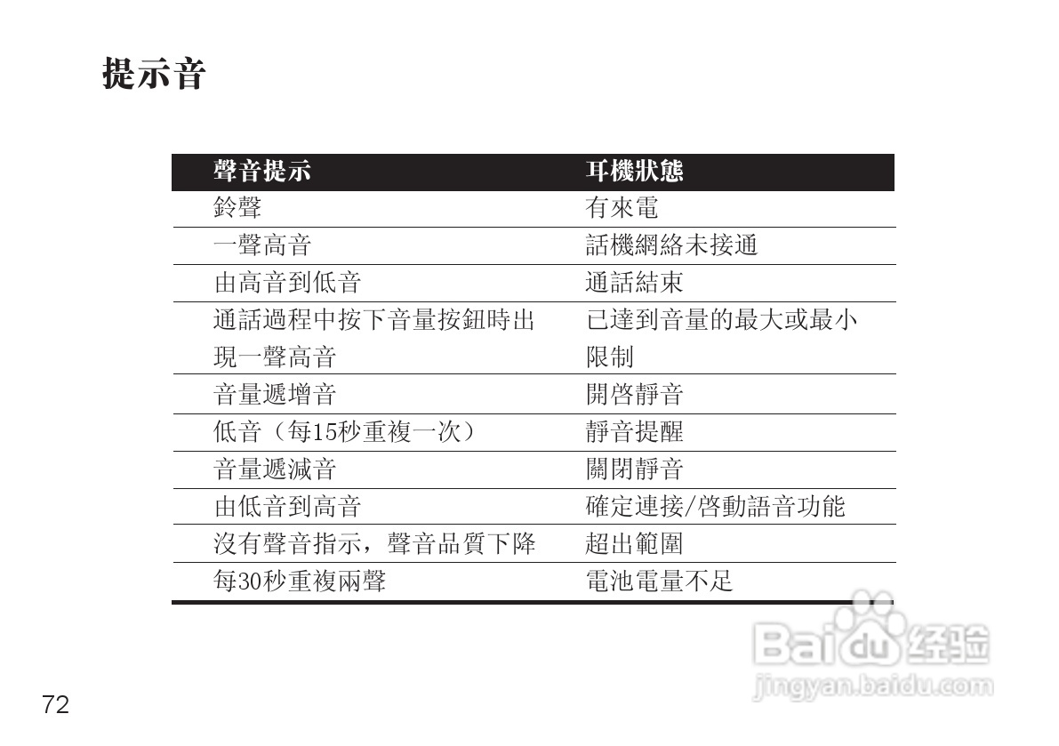 摩托罗拉H690蓝牙耳机使用说明书:[8]