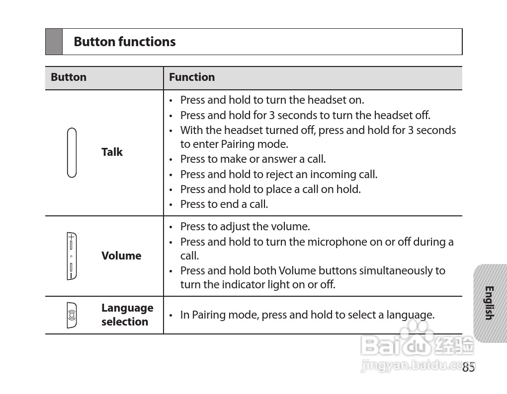 三星HM7000蓝牙耳机使用说明书:[9]