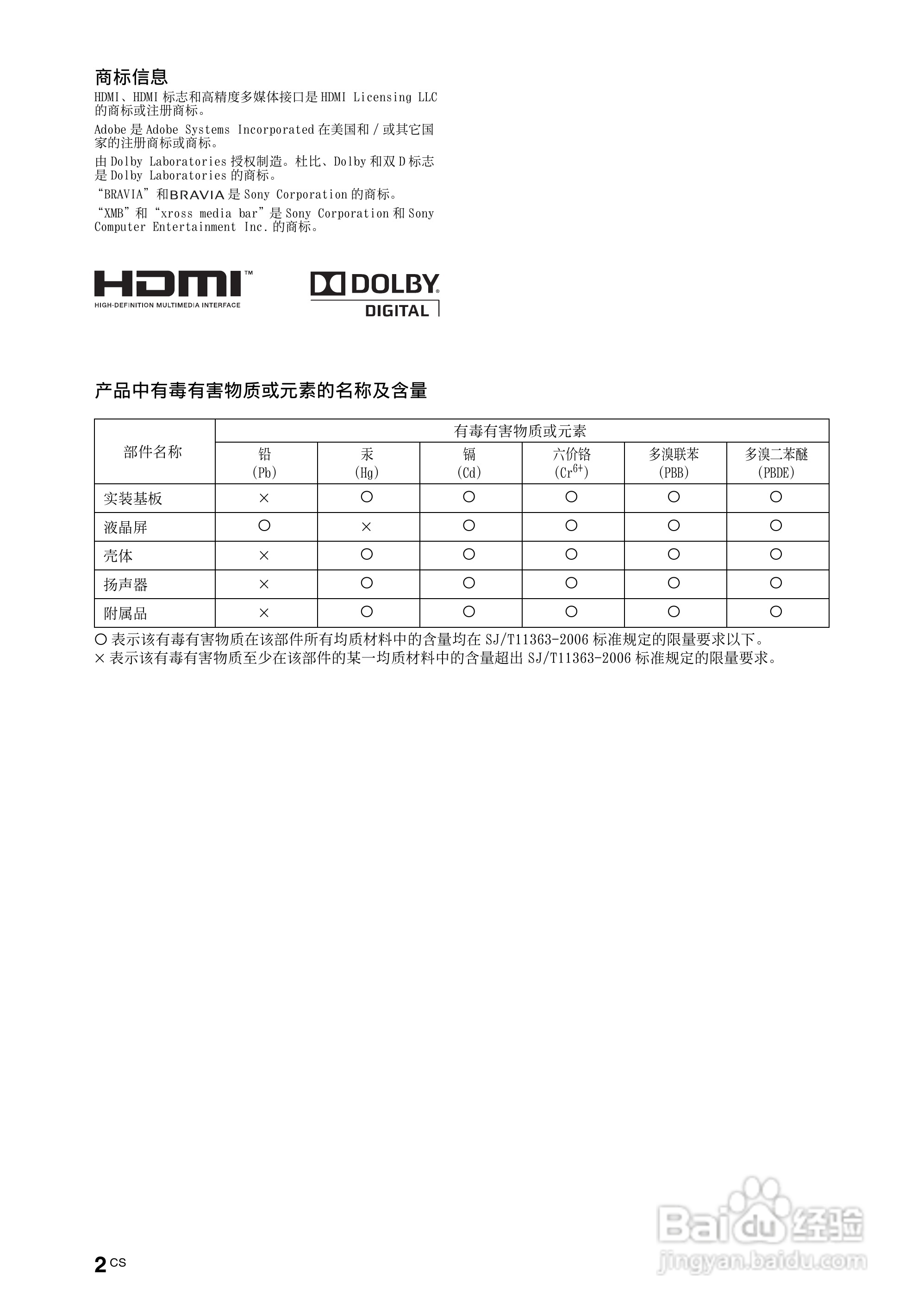 索尼KDL-52Z4500液晶彩电使用说明书:[1]