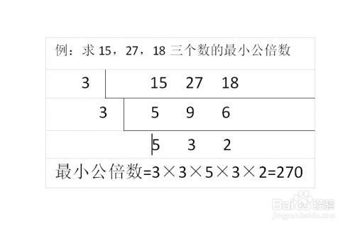 最小公倍数怎么求