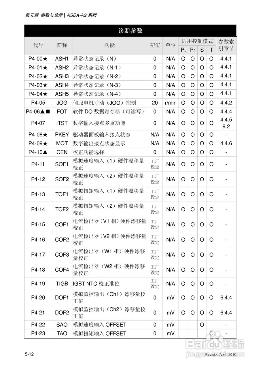 AELTA ASD-A2系列高机能通讯型伺服器使用手册:[14]