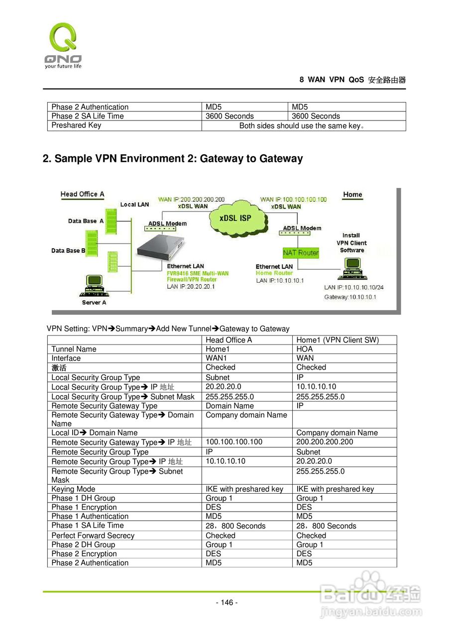 侠诺QVM1000路由器使用说明书:[16]