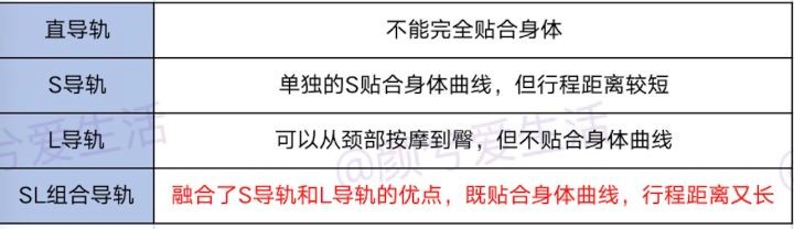 如何区分按摩椅的等级?