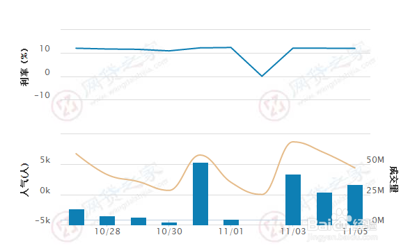 如何理财收益最大：[4]P2P/网贷理财产品