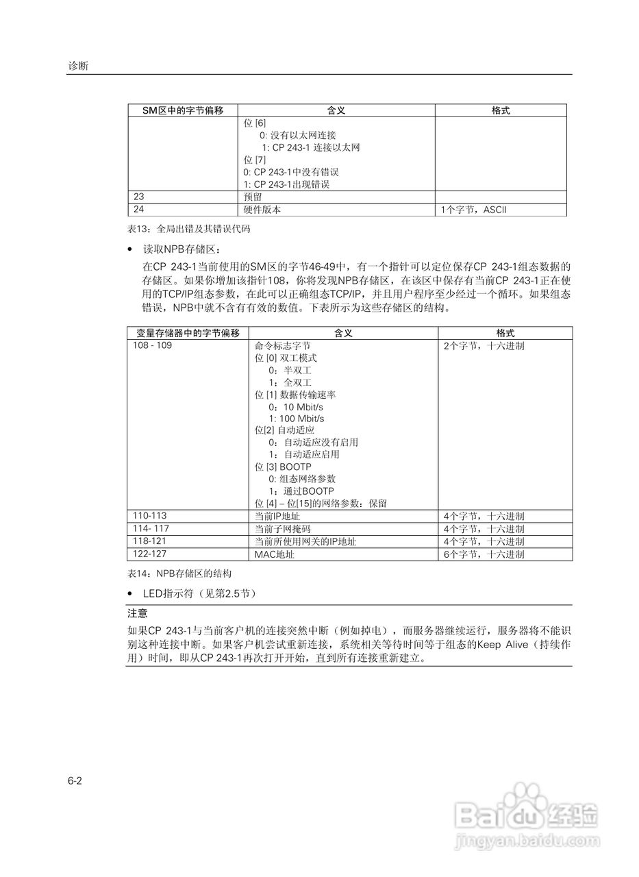 SIEMENS工业以太网通讯处理器CP243-1说明手册:[5]
