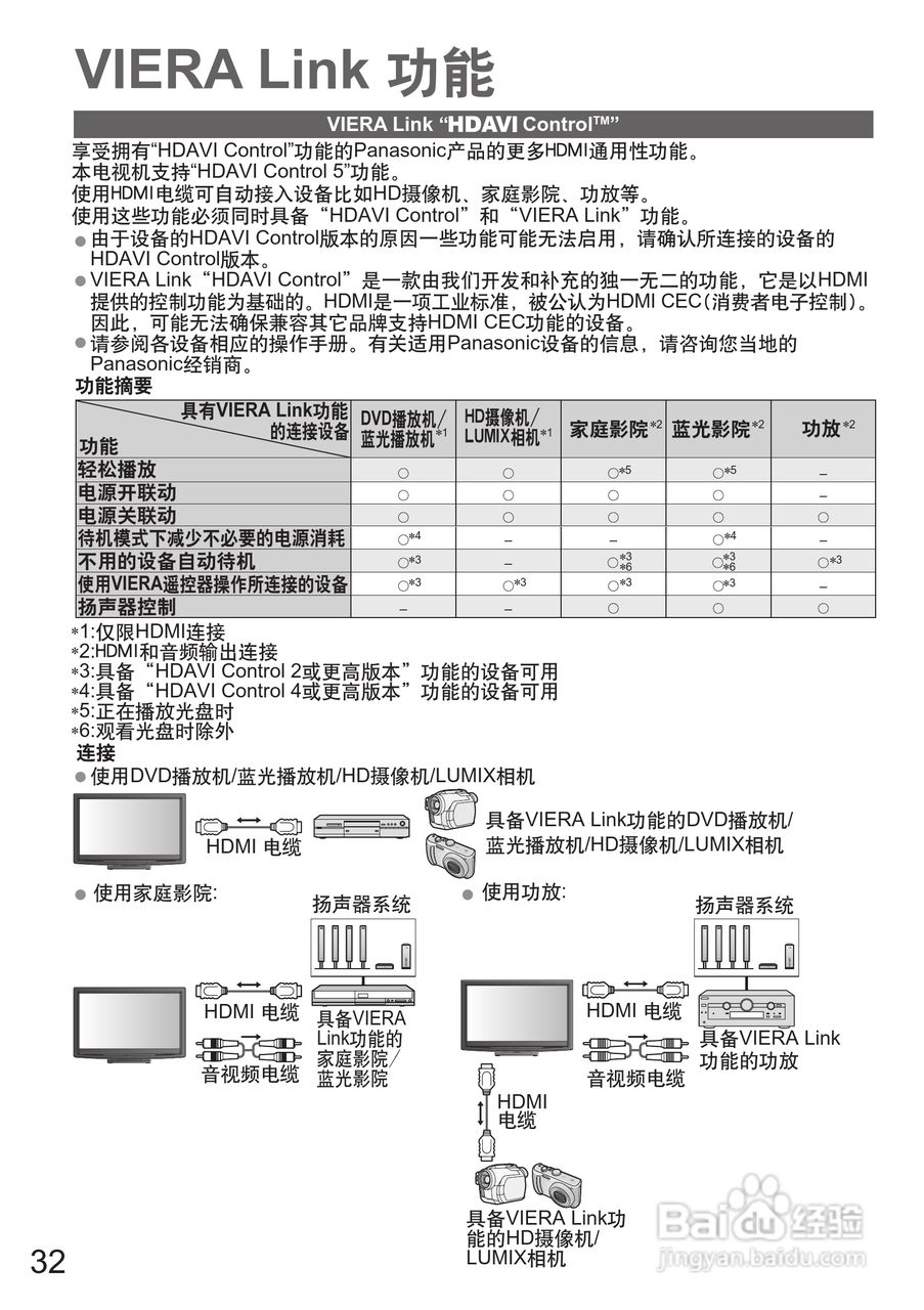 松下TH-P42C22C液晶彩电使用说明书:[4]