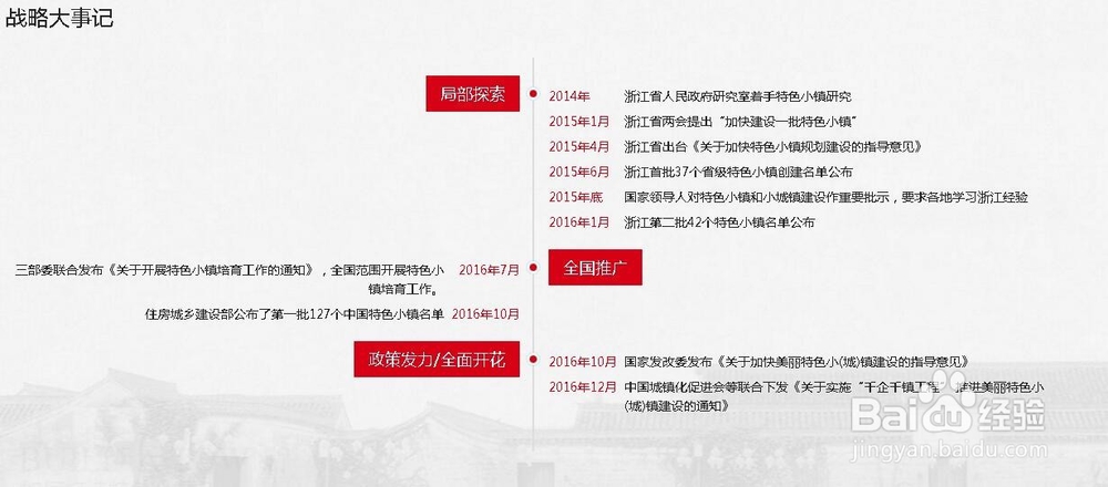 特色小郑申报流程