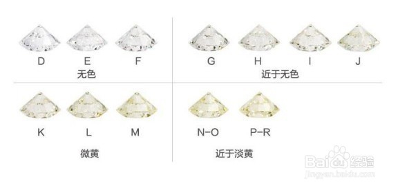 不知钻石品质如何？掌握4c标准轻松搞懂