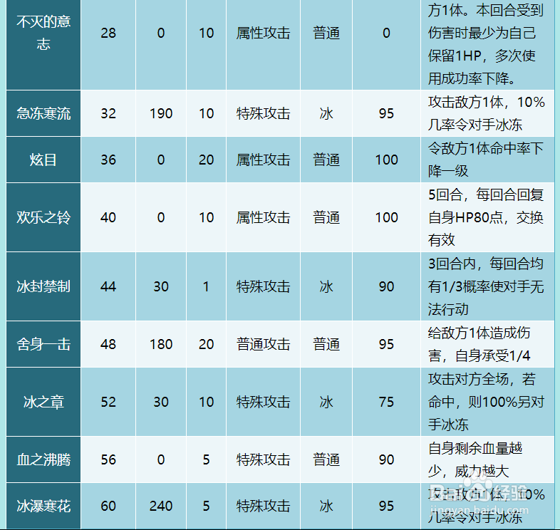 奥拉星雪风铃技能表及获得方式