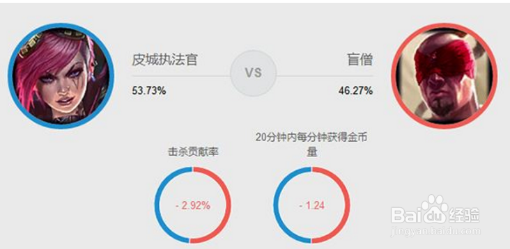 LOL野区统治力超盲僧,7.16版本蔚加强攻略解析!