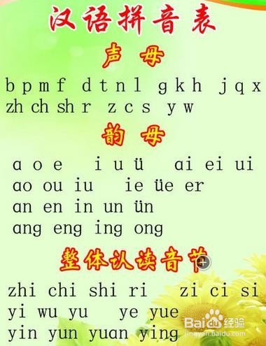 怎样在家里父母教小孩子学汉语拼音(a o e)