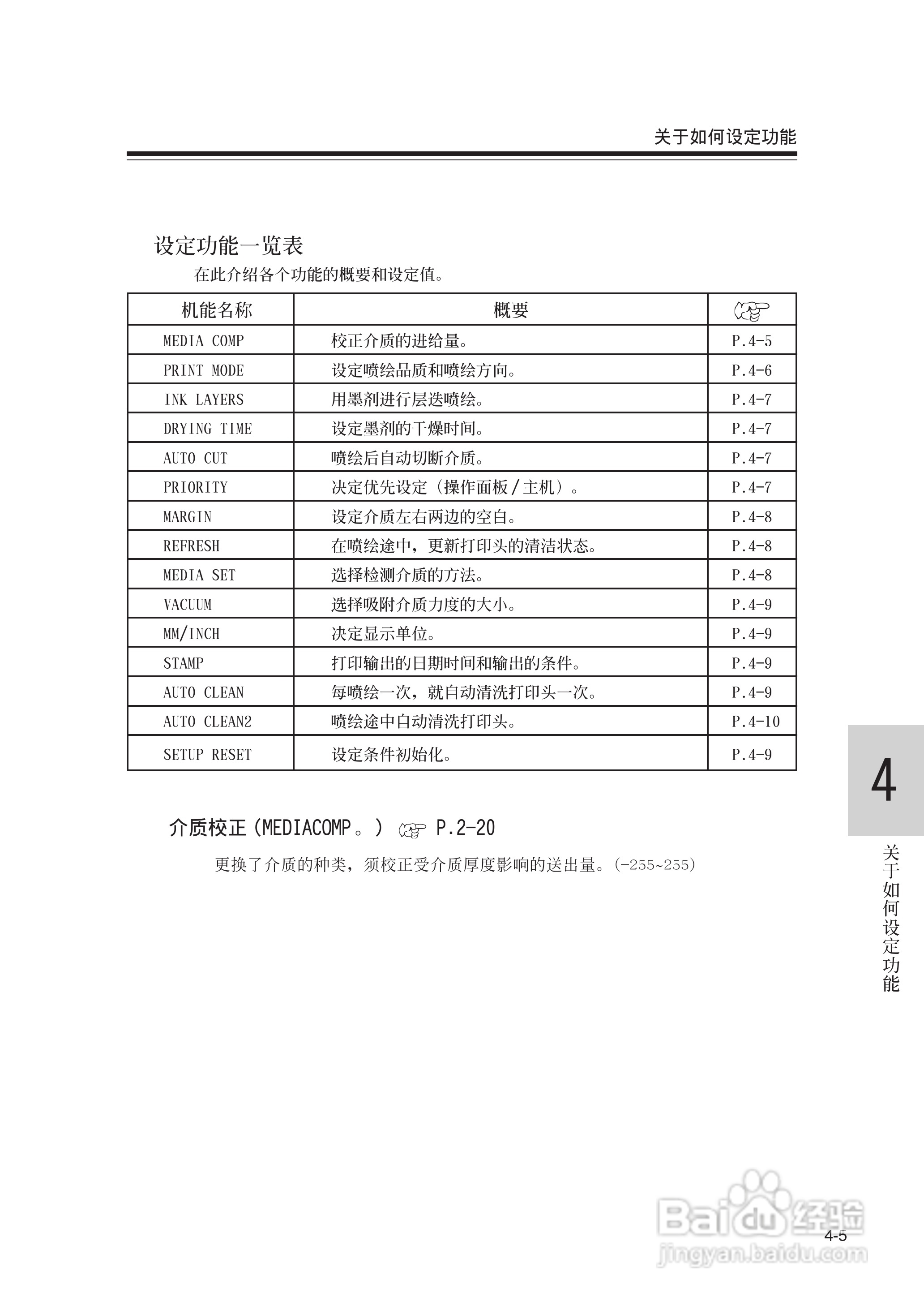 Mimaki JV22-160打印机说明书:[8]