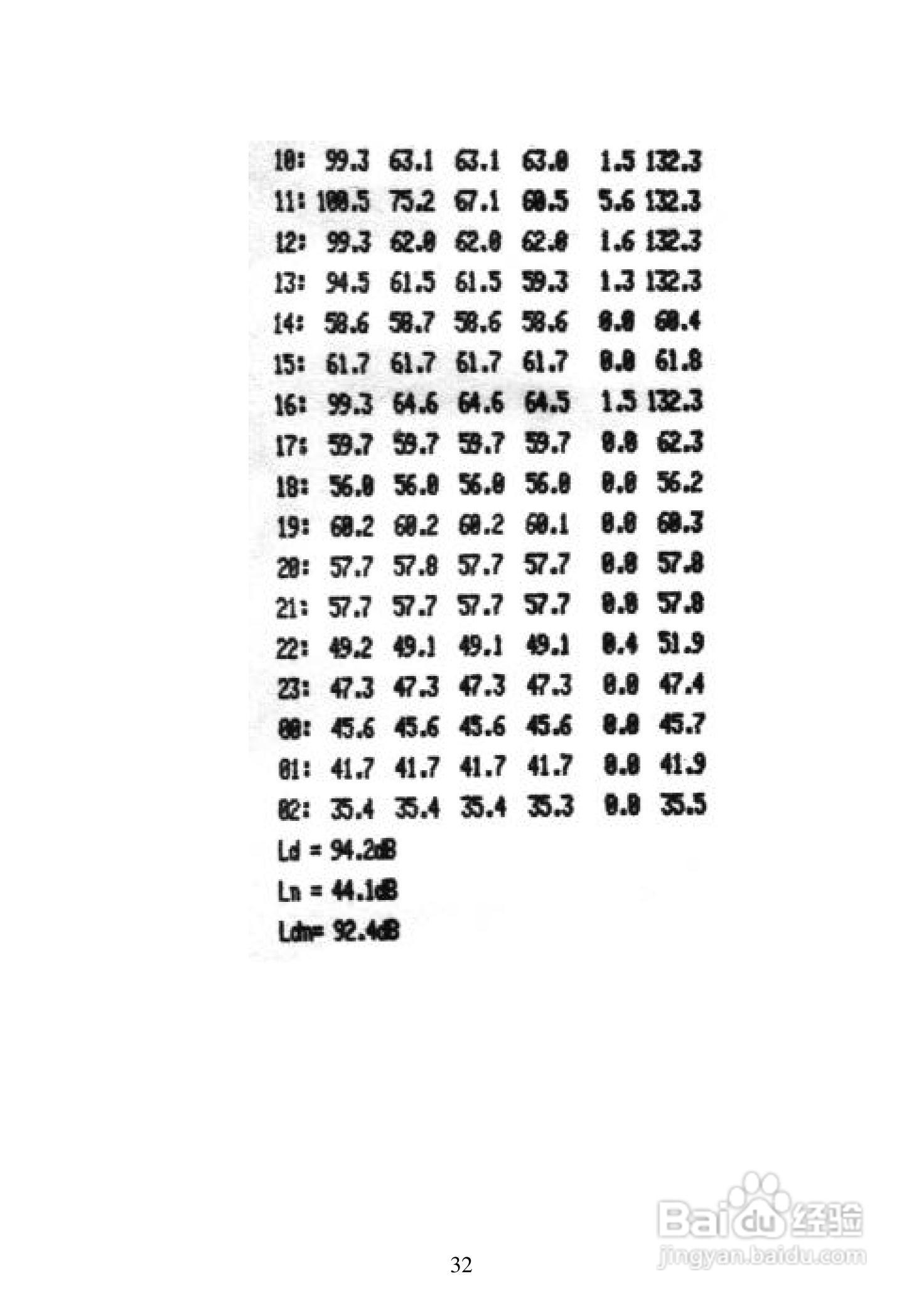 爱华AWA6218B噪声统计分析仪说明书:[4]