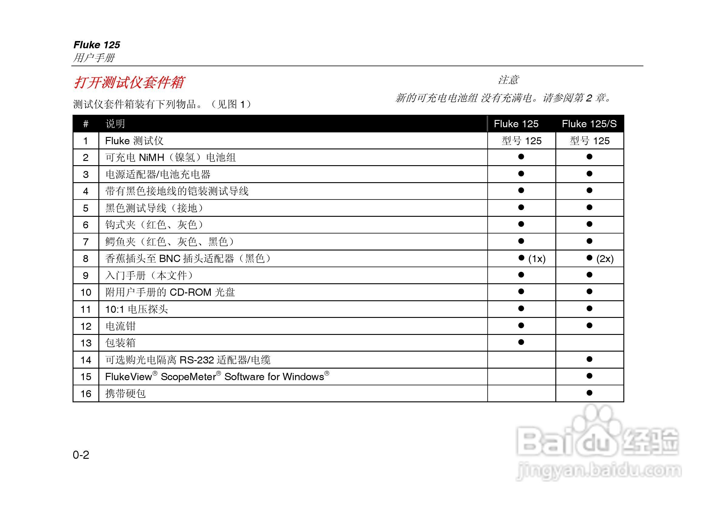 F125示波表说明书:[2]