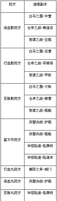 名将传说如何炼丹制药？