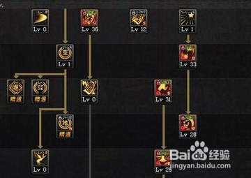 2018dnf力驱刷图加点?dnf90力驱改版加点?