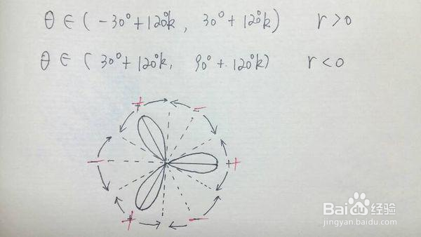 极坐标求面积怎么确定上下限