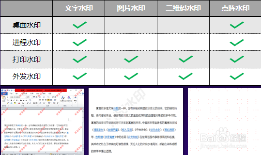 企业需在哪些方面防控信息安全泄露事件的发生？