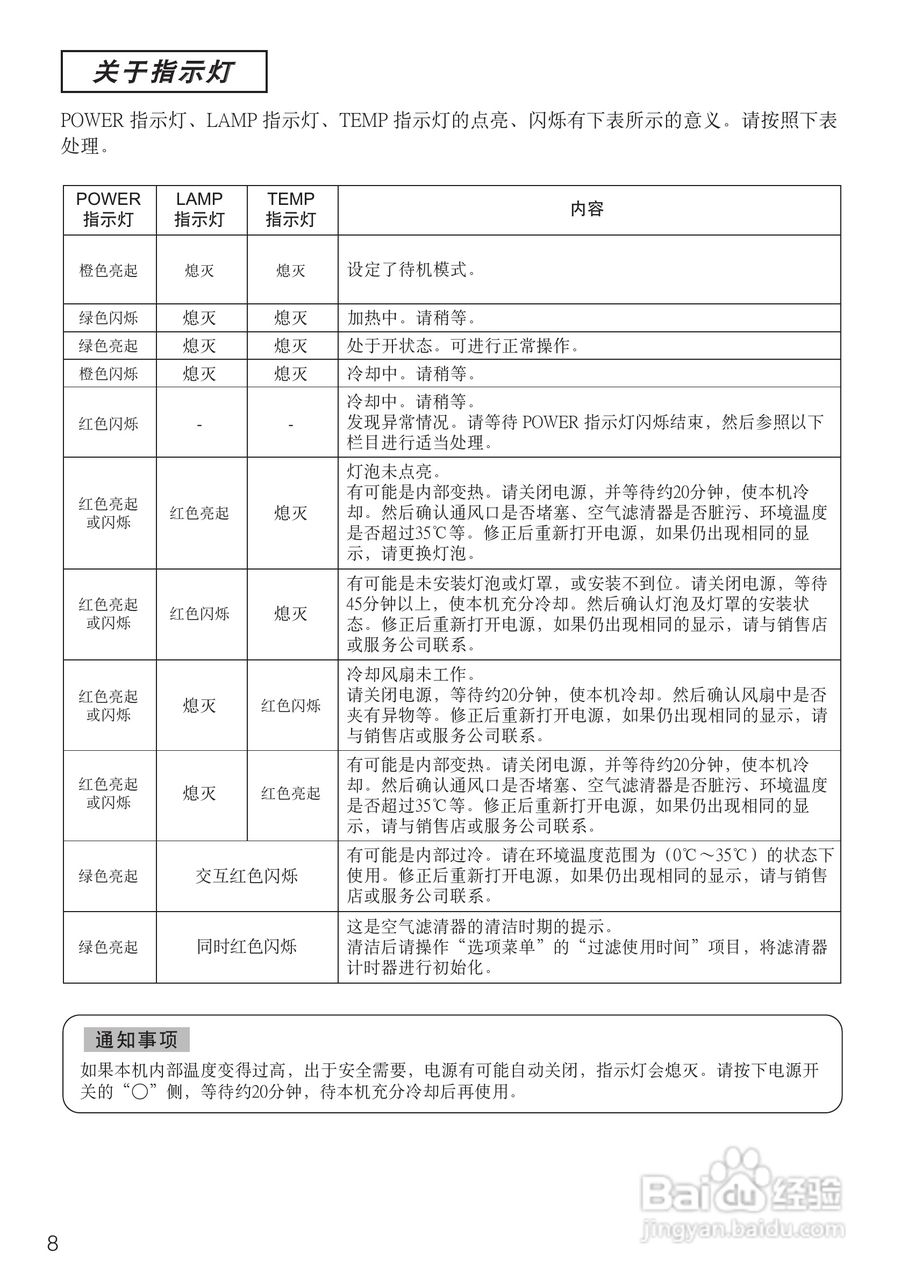 日立 CPS318W投影机说明书:[4]