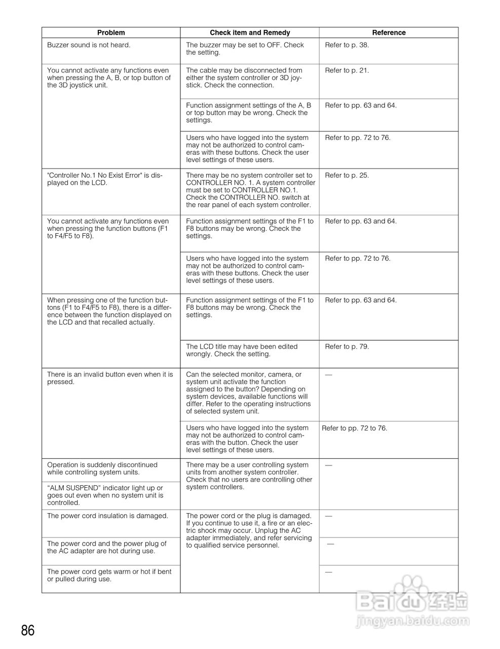 Panasonic WV-CU650以太网络系统控制器说明书:[9]