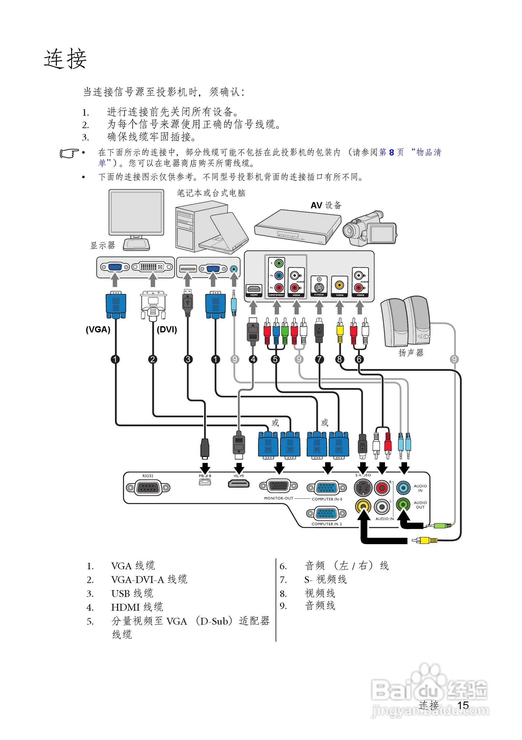 明基EP5227C投影机使用说明书:[2]