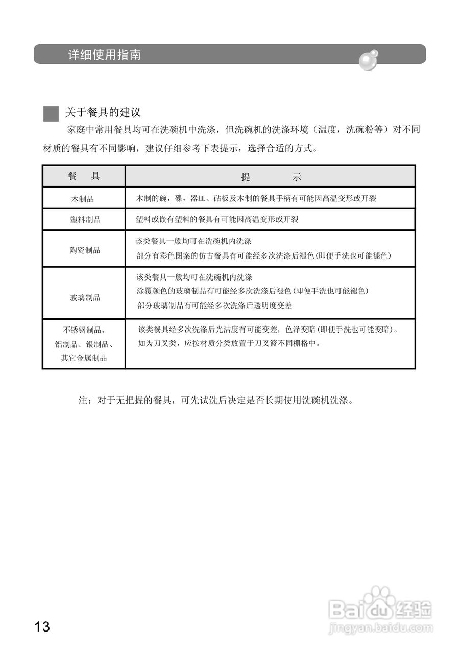 美的洗碗机 WQP8-9349A-CN说明书:[2]