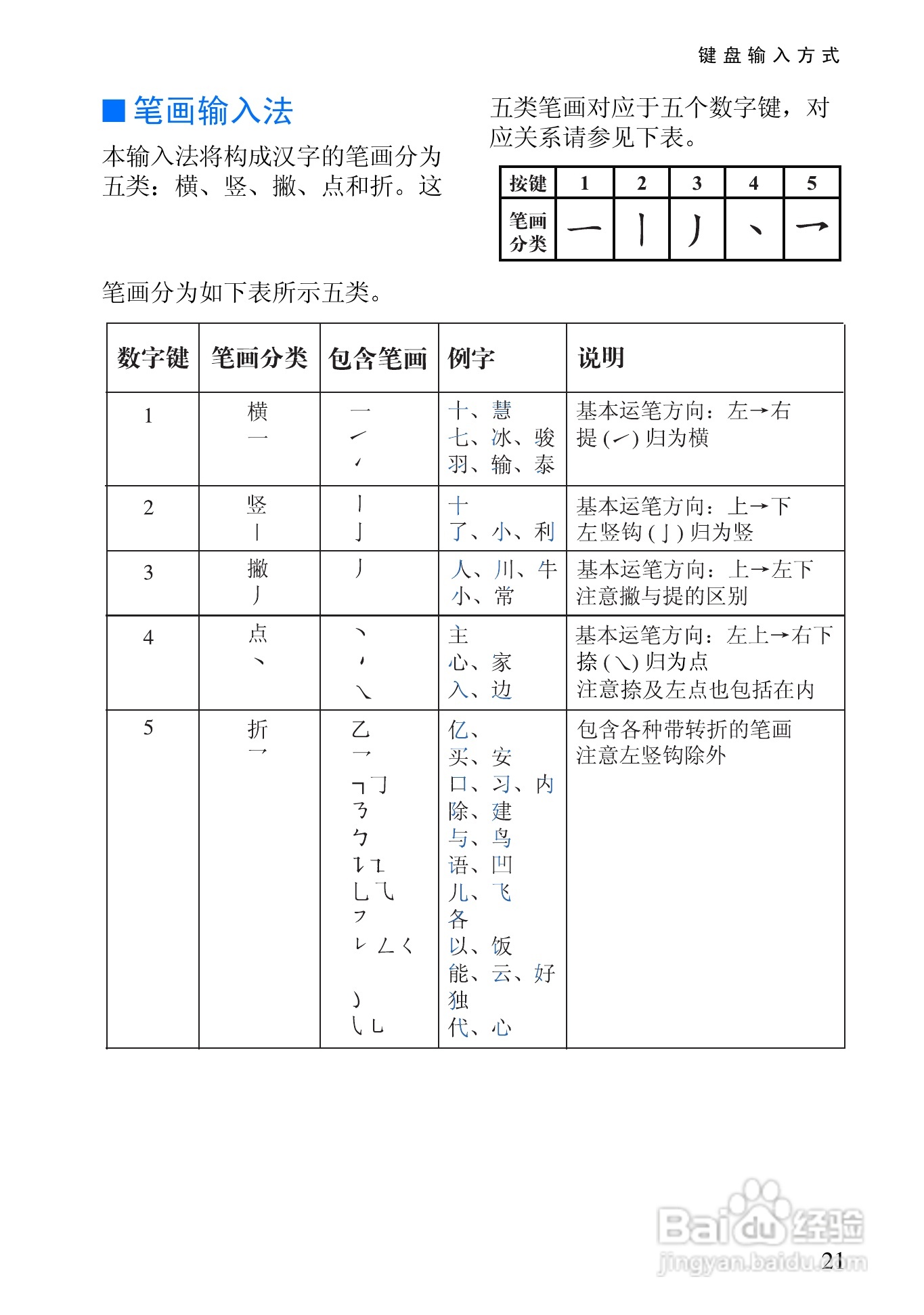 诺基亚6108手机使用说明书:[4]