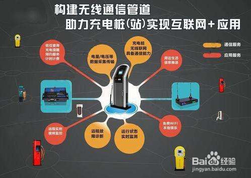 智能充电桩方案开发