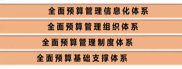 五步打造全面预算管理体系！