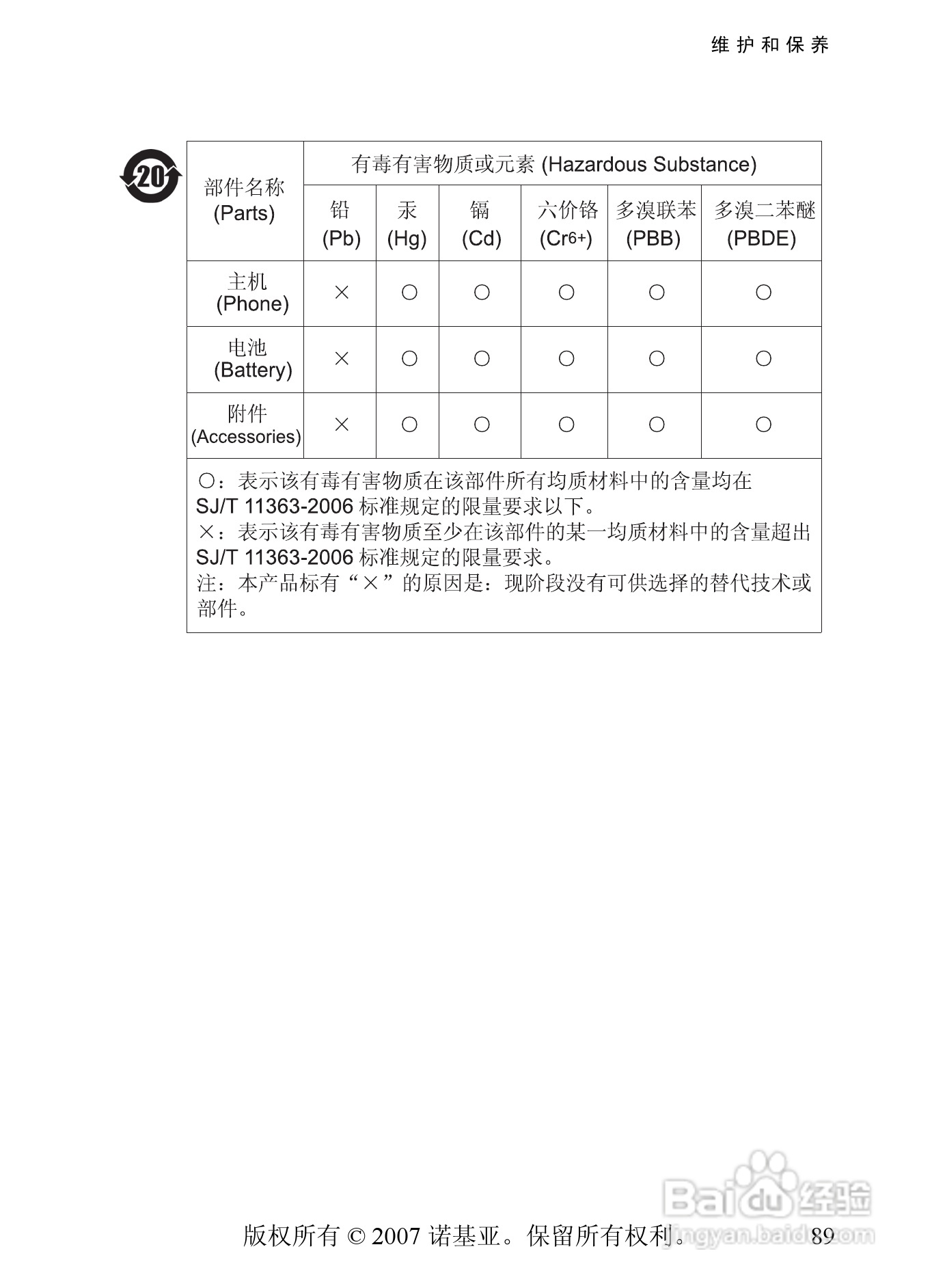 诺基亚6288手机使用说明书:[9]