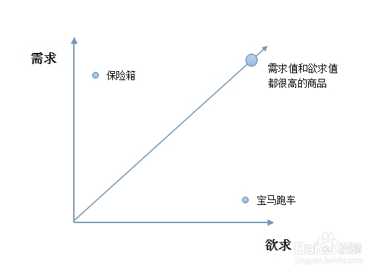 爱掌柜教您说服力提升——描述【转化】