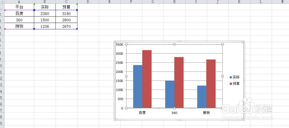 Excel怎么制作对比图表