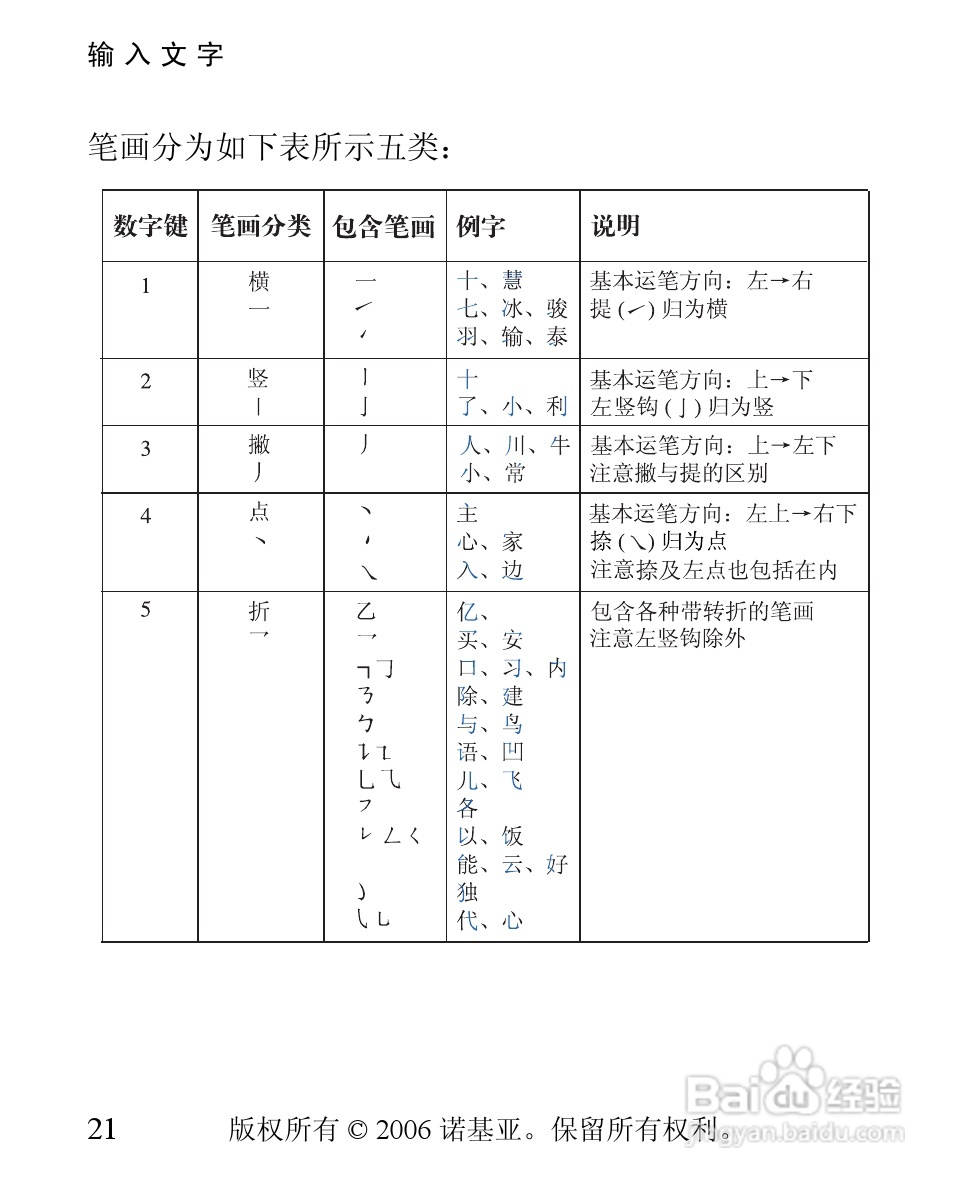 诺基亚1110手机使用说明书:[3]