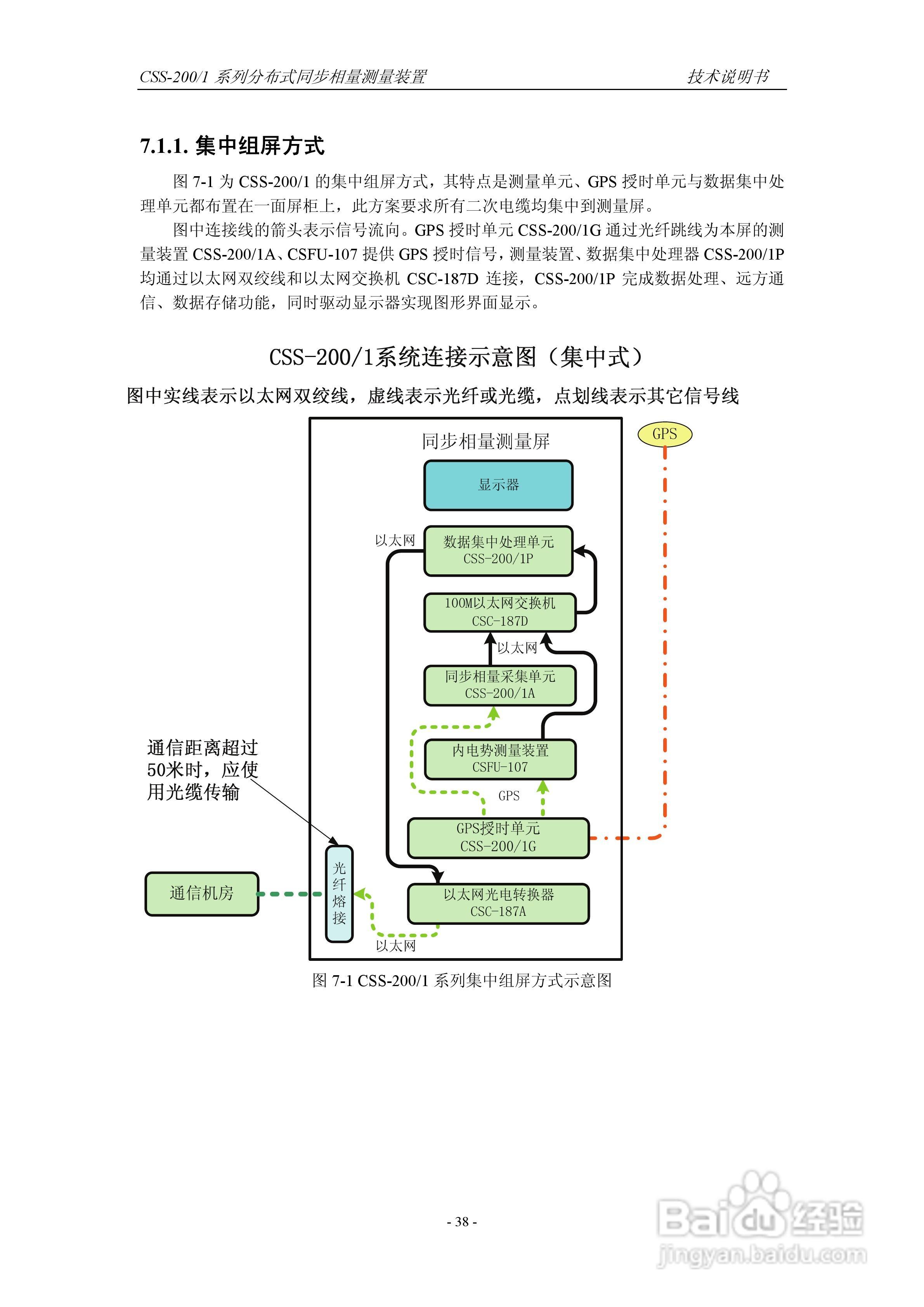 四方CSS-200/1D分布式同步相量测量装置技术说明书:[5]