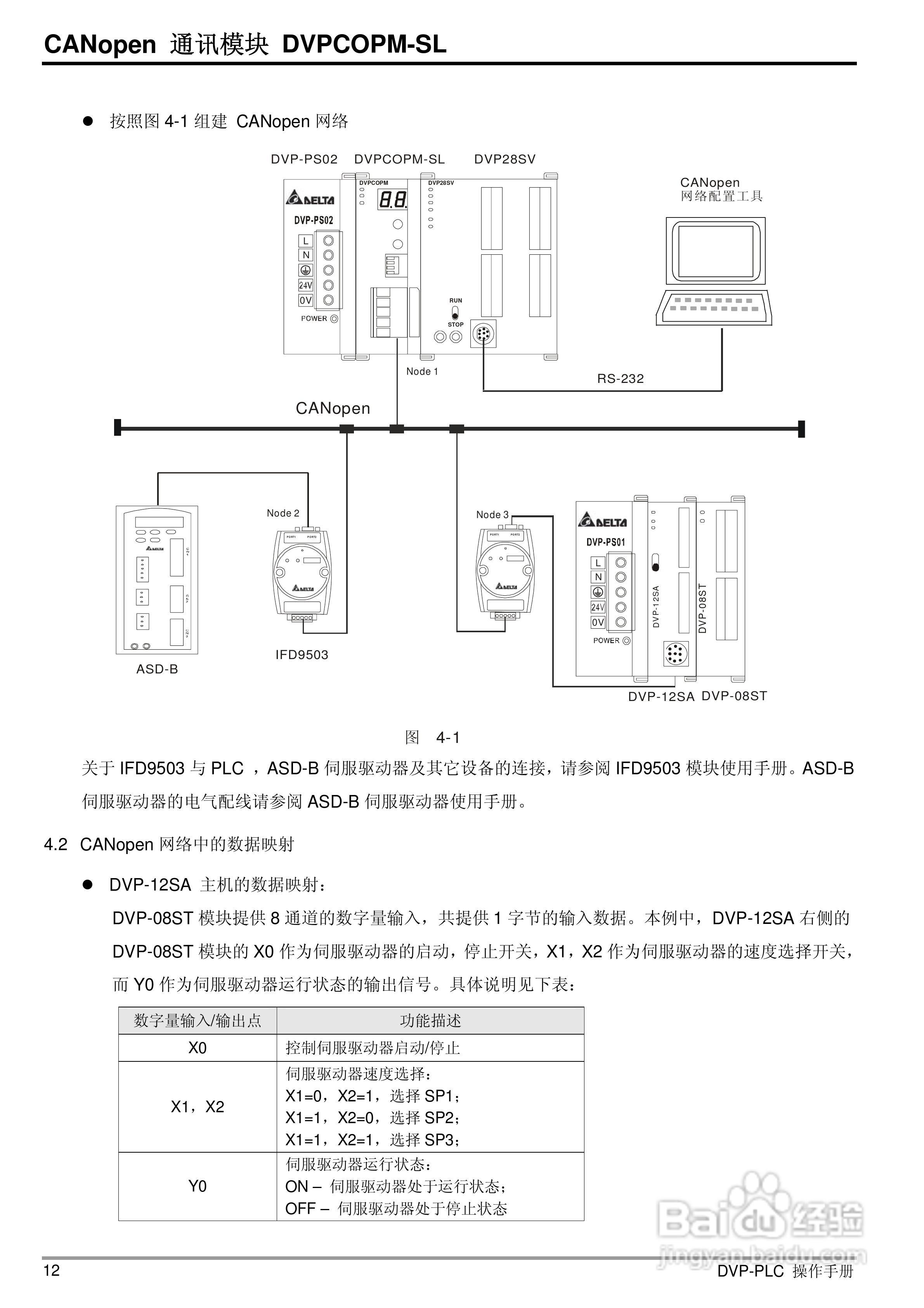 台达DVPCOPM-SL CANopen主站通訊模組操作說明书:[2]