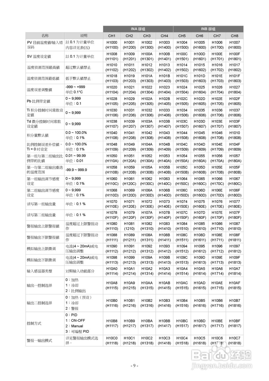 台达DTE10T系列主机操作手册:[1]