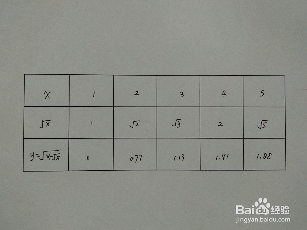 函数y=√(x-√x)的图像画法步骤