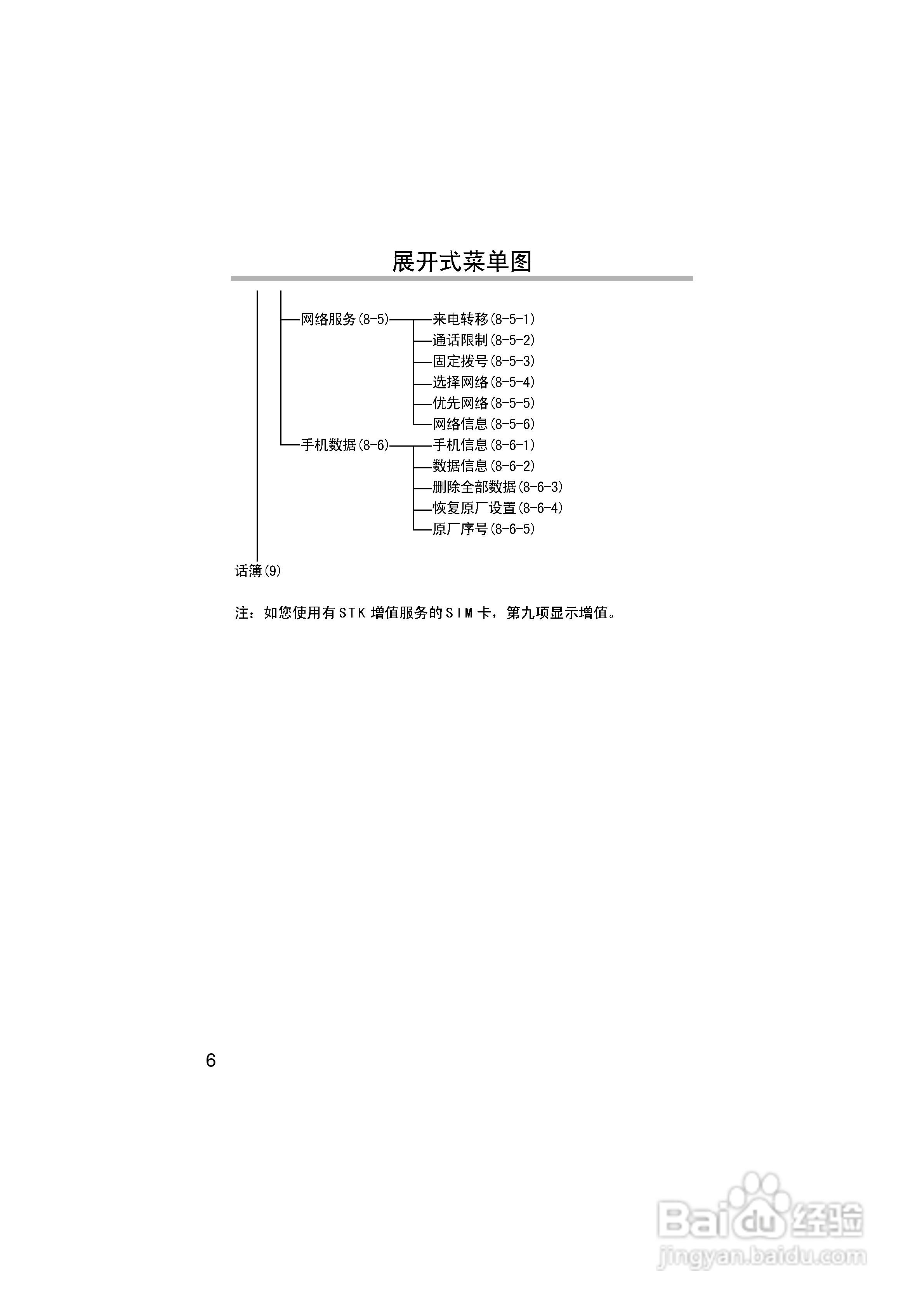 英华达H133手机使用说明书:[2]