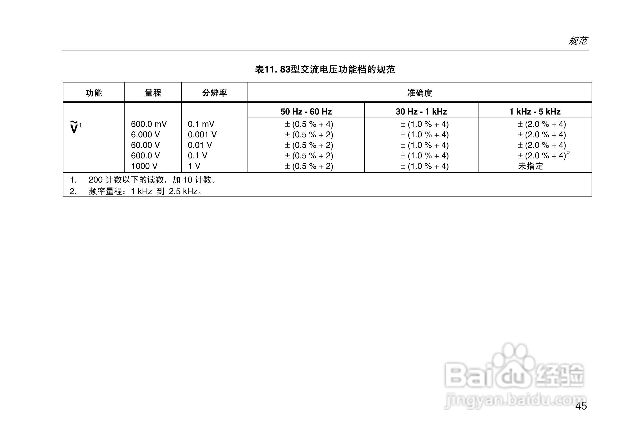 Fluke87V数字万用表说明书:[6]