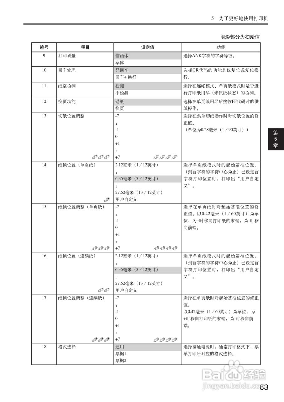 OKI MICROLINE 5500FS打印机说明书:[7]