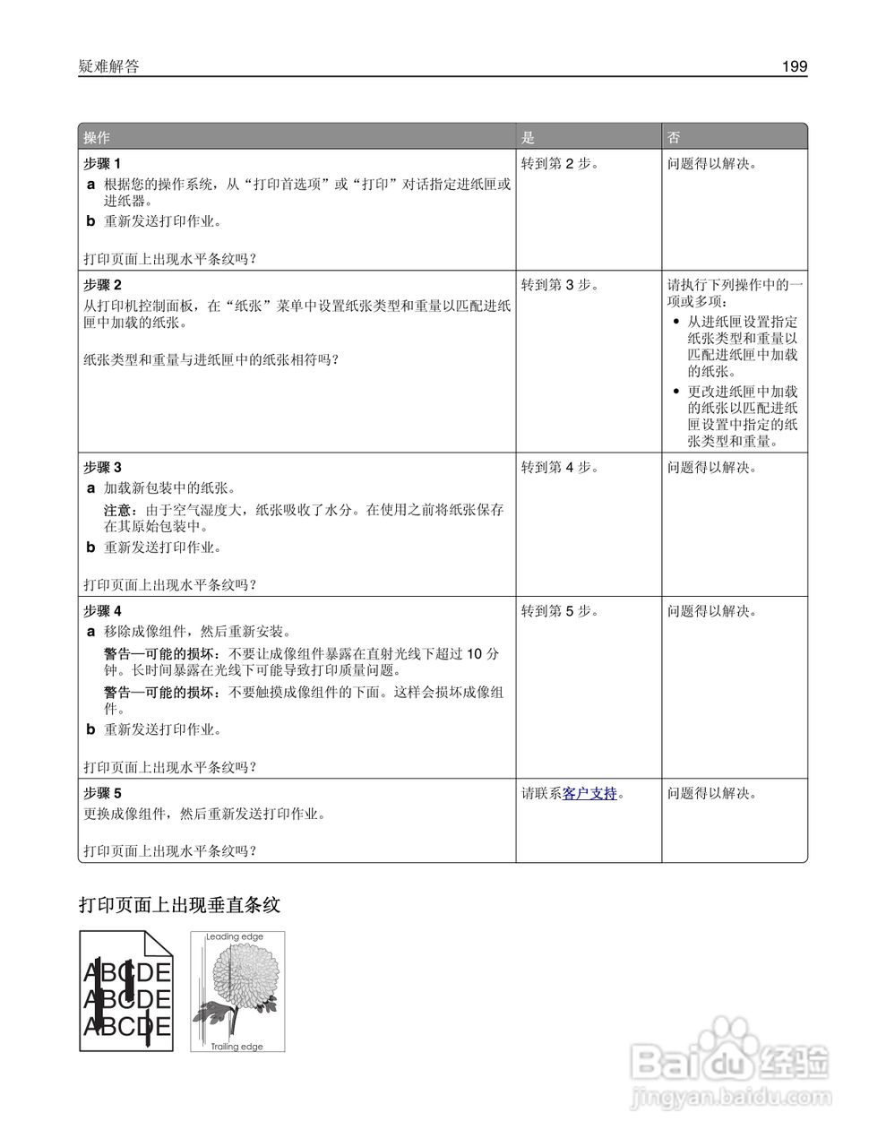 利盟CS510de彩色打印机说明书:[20]
