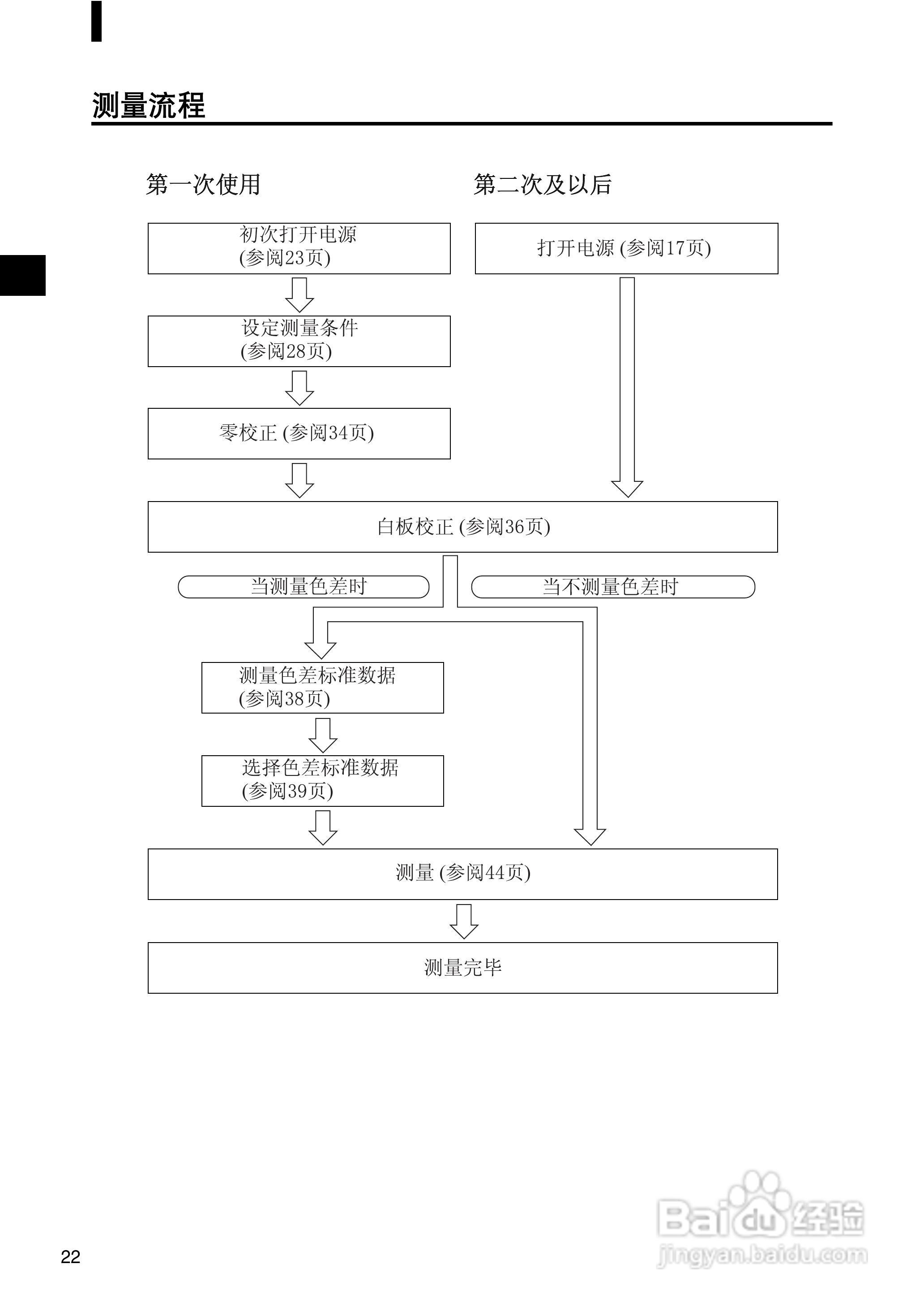 柯尼卡美能达分光测色计CM-2300d使用说明书:[3]