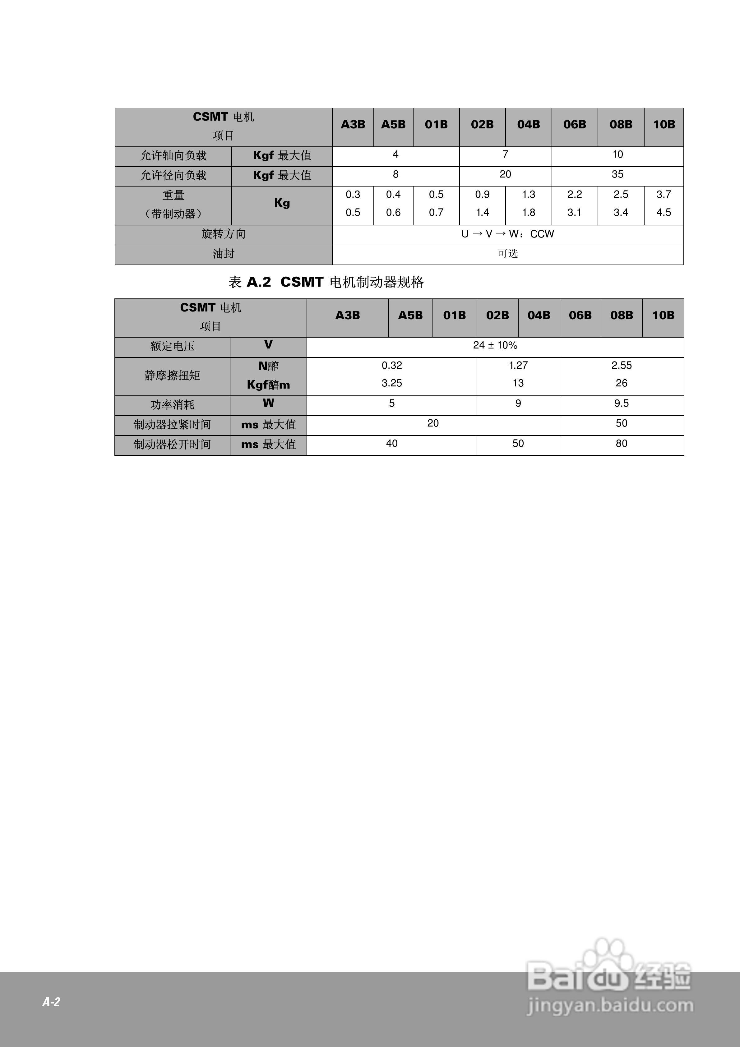 OEMax CSDJPlus伺服驱动器用户手册:[19]