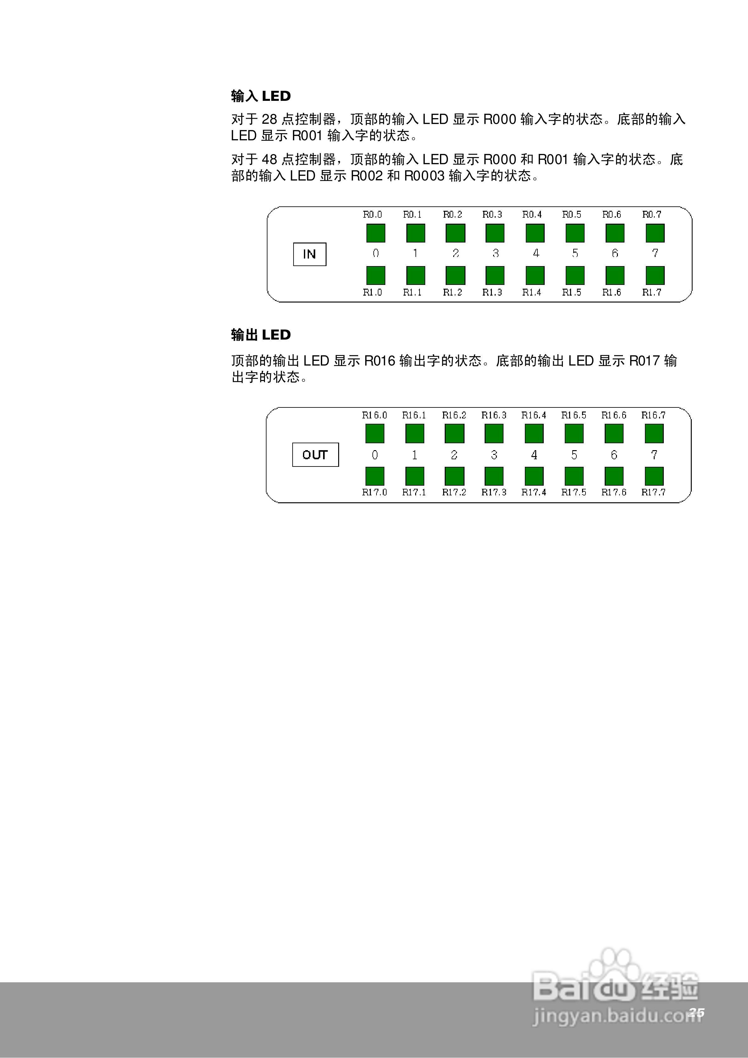 OEMax NX7系列控制器用户手册:[3]