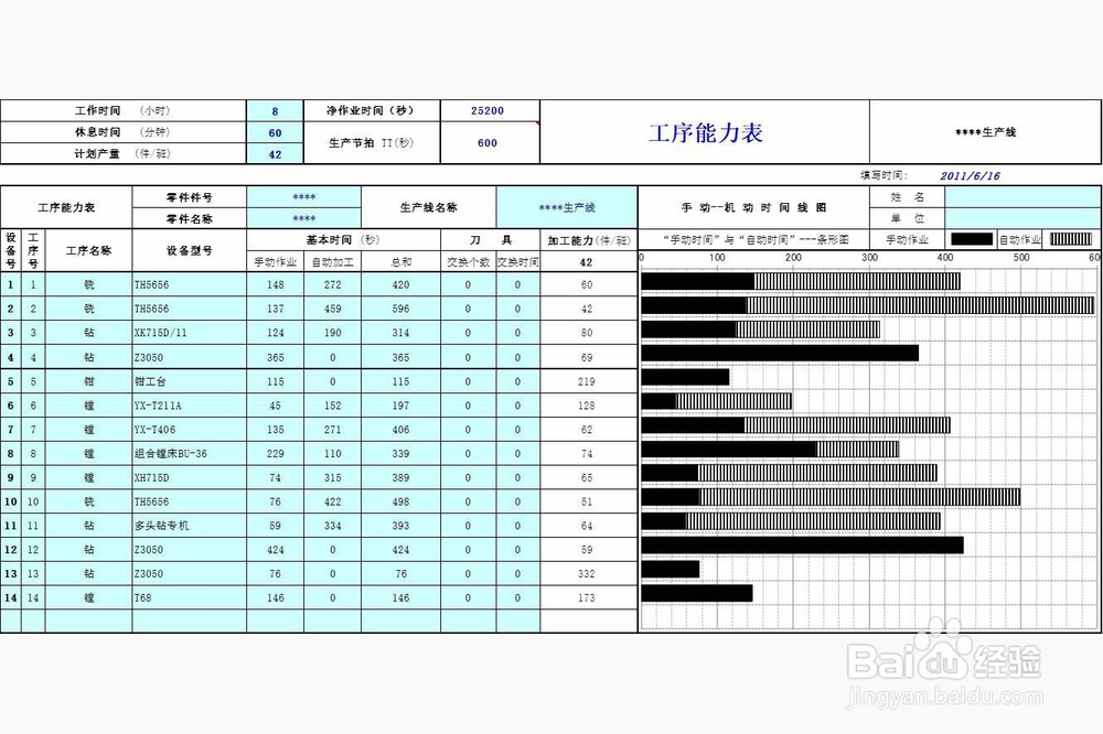 【qa测试文章勿发布】Excel怎么制作工序能力表