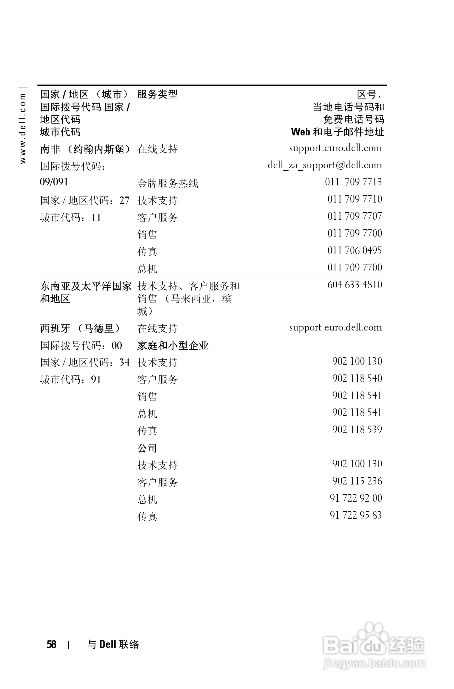DELL 1201MP投影机说明书:[6]