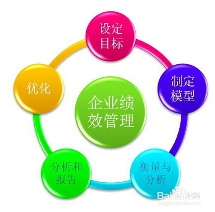 企业绩效考核问题的产生原因