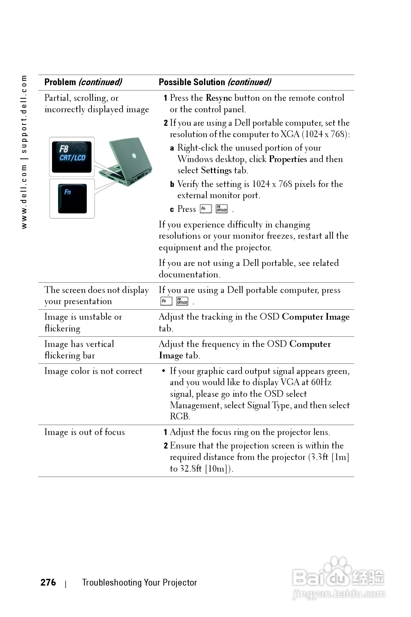 DELL Dell 1200MP Projector投影机说明书:[28]